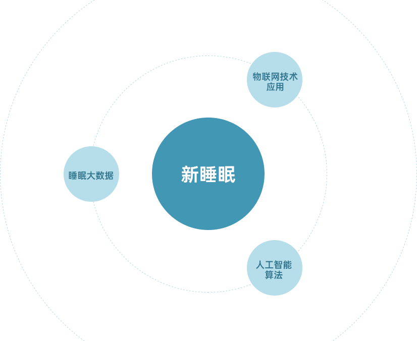 什么是<span>新睡眠</span>