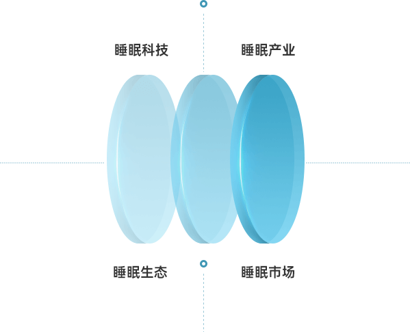 关于<span>Keesleep新睡眠</span>