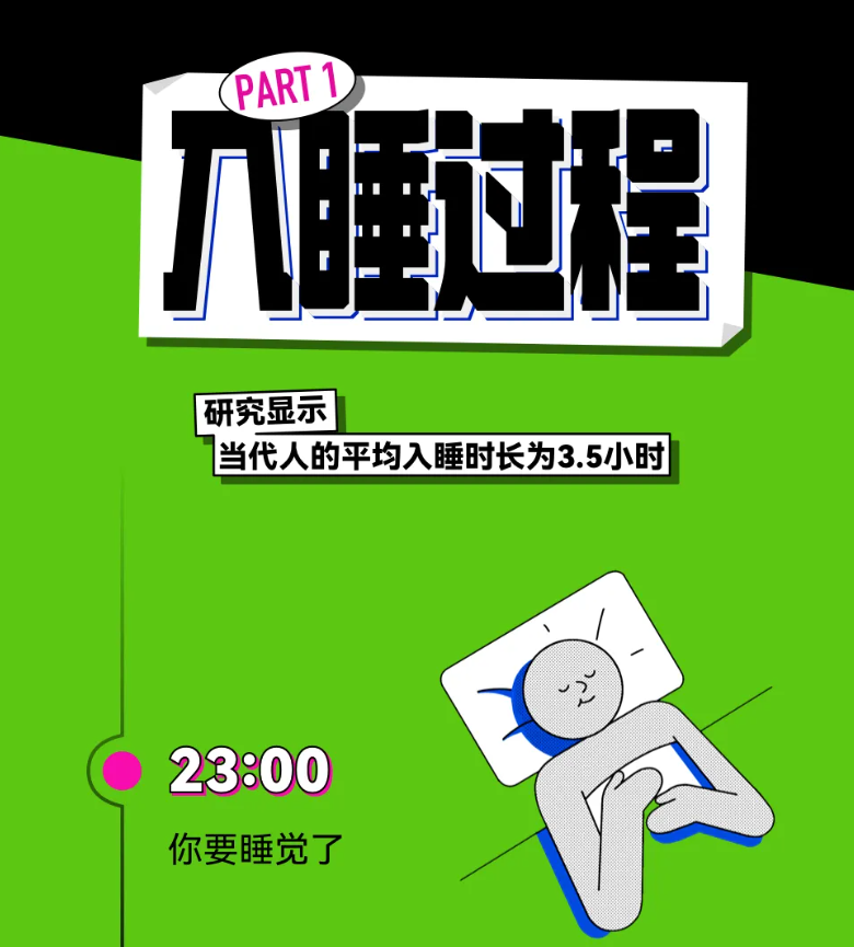 Array报告显示丨中国人均睡眠时间＜8小时